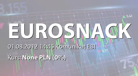 Eurosnack S.A.: Prognoza wyników finansowych na 2012 r. (2012-08-01)