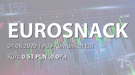 Eurosnack S.A.: Uchwała o wypłacie 0,01 PLN dywidendy (2020-08-04)