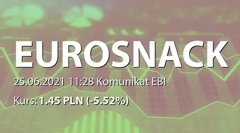 Eurosnack S.A.: Wypłata dywidendy - 0,03 PLN (2021-06-25)