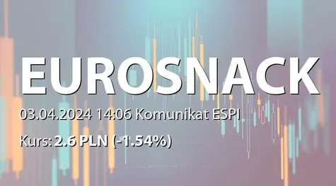 Eurosnack S.A.: Zbycie akcji przez Przewodniczącego RN (2024-04-03)