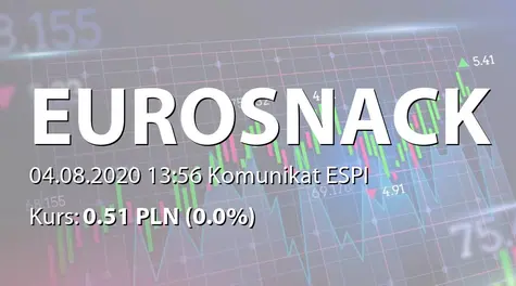 Eurosnack S.A.: ZWZ - lista akcjonariuszy (2020-08-04)