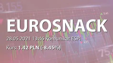 Eurosnack S.A.: ZWZ - ogłoszenie i projekty uchwał: 0,03 PLN dywidendy, zmiany w RN (2021-05-28)
