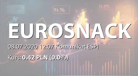 Eurosnack S.A.: ZWZ - projekty uchwał: wypłata dywidendy - 0,01 PLN, zmiany w statucie (2020-07-08)