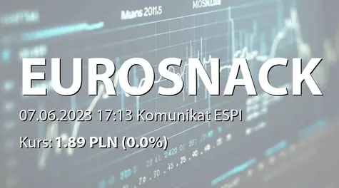 Eurosnack S.A.: ZWZ - zmiany na wniosek akcjonariusza (2023-06-07)
