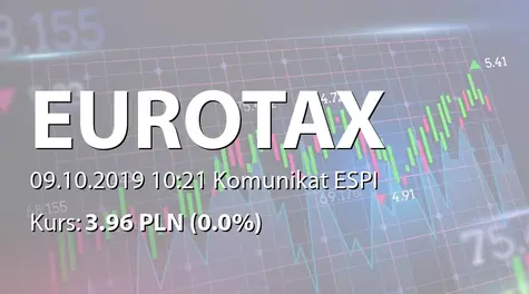 Euro-Tax.pl S.A.: Dane o działalności handlowej na 1 października 2019 (2019-10-09)