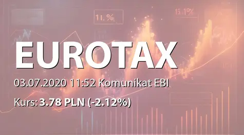 Euro-Tax.pl S.A.: Informacja o wypłacie dywidendy (2020-07-03)