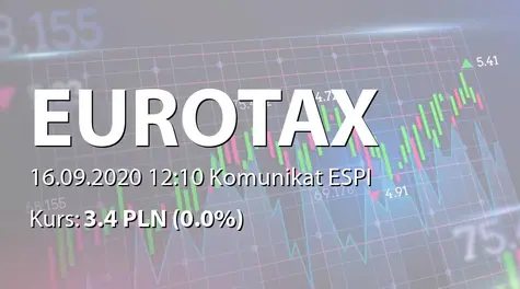 Euro-Tax.pl S.A.: Nabycie udziałów w spółce współzależnej (2020-09-16)