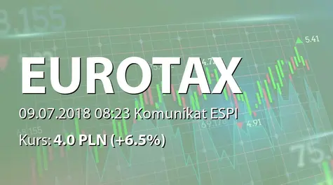Euro-Tax.pl S.A.: Podpisane umowy w czerwcu 2018 r. (2018-07-09)