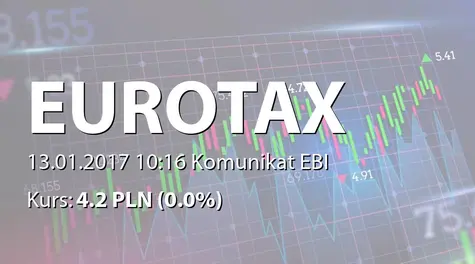 Euro-Tax.pl S.A.: Raport za grudzieĹ 2016 (2017-01-13)