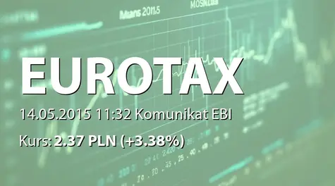Euro-Tax.pl S.A.: Raport za kwiecień 2015 (2015-05-14)