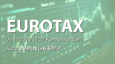 Euro-Tax.pl S.A.: Raport za październik 2020 (2020-11-06)