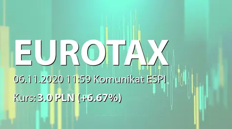 Euro-Tax.pl S.A.: Raport za październik 2020 (2020-11-06)