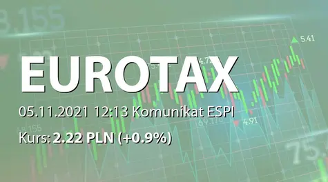 Euro-Tax.pl S.A.: Raport za październik 2021 (2021-11-05)