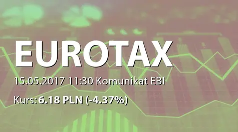Euro-Tax.pl S.A.: SA-QSr1 2017 (2017-05-15)