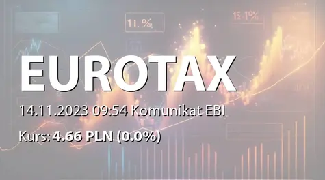 Euro-Tax.pl S.A.: SA-QSr3 2023 (2023-11-14)
