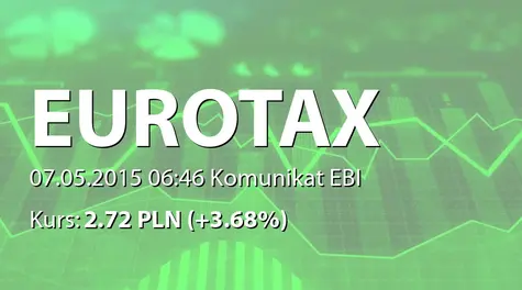Euro-Tax.pl S.A.: SA-R 2014 (2015-05-07)
