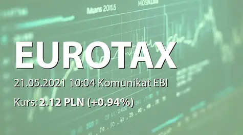 Euro-Tax.pl S.A.: SA-R 2020 (2021-05-21)