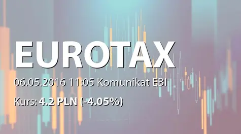 Euro-Tax.pl S.A.: SA-RS 2015 (2016-05-06)