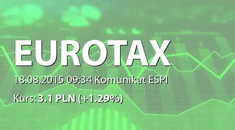 Euro-Tax.pl S.A.: Sprzedaż akcji przez podmiot powiązany (2015-08-18)