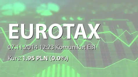 Euro-Tax.pl S.A.: Uchwała dot. zaliczki na poczet dywidendy: Korekta raportów 24/11, 25/11 i 26/11 (2014-11-07)