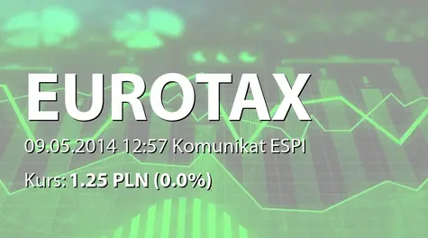 Euro-Tax.pl S.A.: WZA - zwołanie obrad: podział zysku, wypłata dywidendy (2014-05-09)