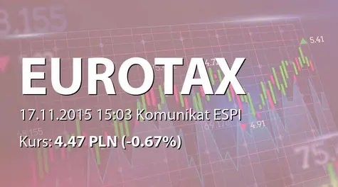 Euro-Tax.pl S.A.: Zbycie akcji przez EVF I Investments S.a.r.l. i nabycie akcji przez Formonar Investments Ltd. (2015-11-17)