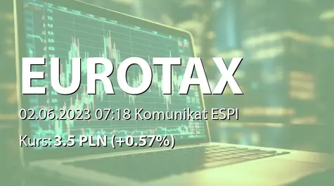 Euro-Tax.pl S.A.: Zbycie akcji przez Formonar Investments Ltd. (2023-06-02)