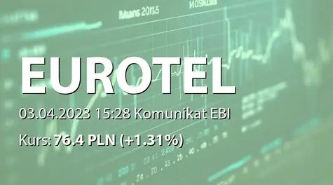 Eurotel S.A.: Raport o stanie stosowania Dobrych Praktyk 2021 (2023-04-03)
