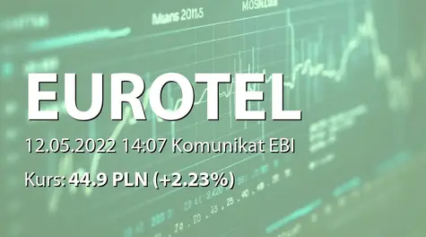 Eurotel S.A.: Raport o stanie stosowania Dobrych Praktyk 2021 (2022-05-12)