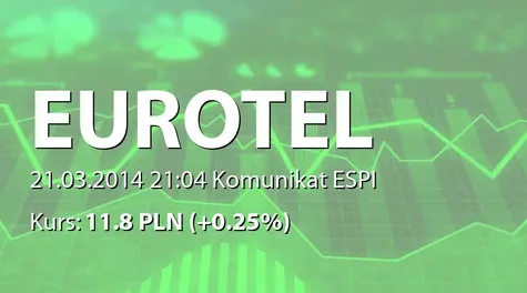 Eurotel S.A.: SA-R 2013 (2014-03-21)