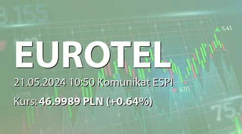 Eurotel S.A.: Wypłata dywidendy - 4 PLN (2024-05-21)
