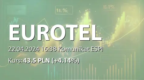 Eurotel S.A.: ZWZ (11:00) - projekty uchwał: wypłata dywidendy - 4 PLN, zmiany w RN (2024-04-22)
