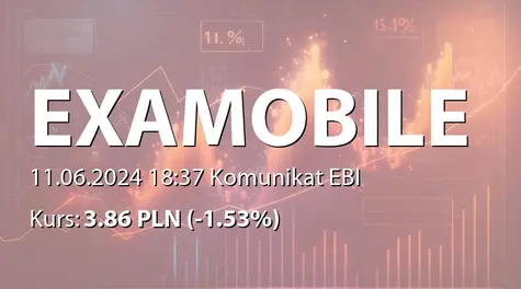 Examobile S.A.: ZWZ - podjęte uchwały: podział zysku za rok 2023, zmiany w RN (2024-06-11)