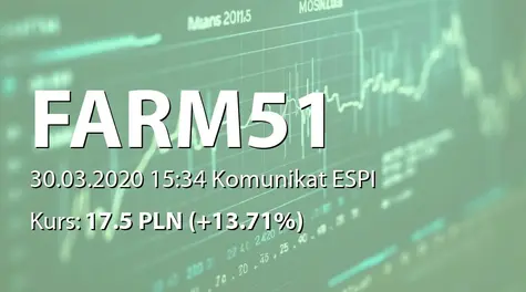 The Farm 51 Group S.A.: Negocjacje ws. rozwoju marki WW3 (2020-03-30)