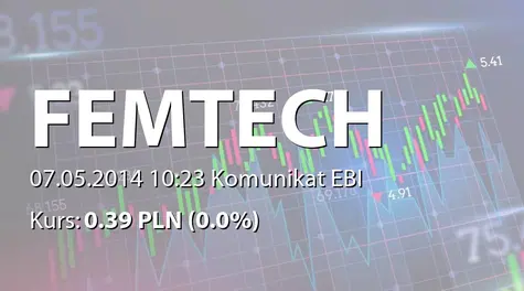 Femion Technology S.A.: Wartość udzielonych pożyczek w kwietniu 2014 r. (2014-05-07)