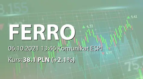 Ferro S.A.: Zbycie akcji przez Norges Bank (2021-10-06)