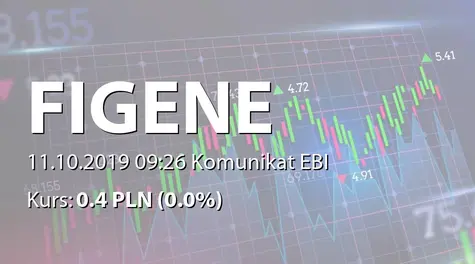 FIGENE CAPITAL S.A.: Podwyższenie kapitału w wyniku wydania akcji serii H1 (2019-10-11)