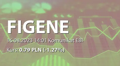 FIGENE CAPITAL S.A.: Rejestracja zmian statutu w KRS (2023-08-16)