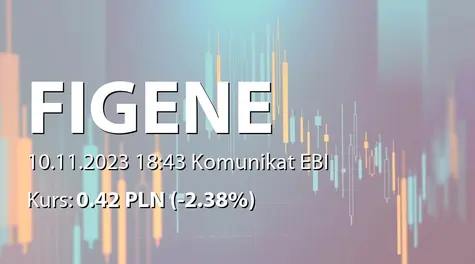 FIGENE CAPITAL S.A.: SA-QSr3 2023 (2023-11-10)