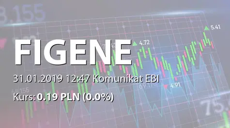 FIGENE CAPITAL S.A.: Terminy przekazywania raportĂłw okresowych w 2019 r. - uzupełnienie (2019-01-31)