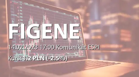 FIGENE CAPITAL S.A.: Zbycie akcji przez podmiot powiązany (2023-02-14)