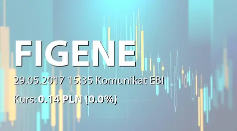 FIGENE CAPITAL S.A.: Zmiana terminu przekazania SA-R 2016 (2017-05-29)