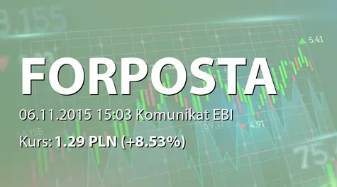 FORPOSTA S.A.: SA-Q3 2015 (2015-11-06)