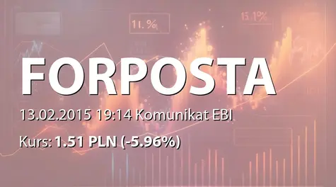 FORPOSTA S.A.: SA-Q4 2014 (2015-02-13)