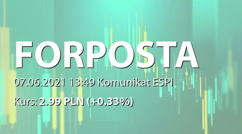 FORPOSTA S.A.: ZWZ - akcjonariusze powyżej 5% (2021-06-07)