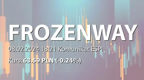 Frozen Way S.A.: Aneks do umowy inwestycyjnej z Live Motion Games SA (2024-02-08)