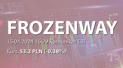 Frozen Way S.A.: Zakres przestrzeganych Dobrych Praktyk Spółek notowanych na NewConnect (2024-04-15)