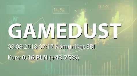 Gamedust spółka akcyjna: Sprzedaż akcji spółki zależnej (2018-08-08)
