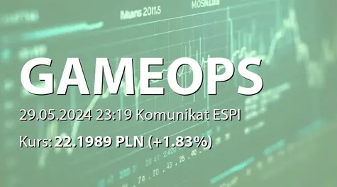 Games Operators S.A.: ZWZ (13:00) - projekty uchwał: wypłata dywidendy - 0,21 PLN (2024-05-29)