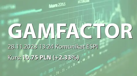 Gaming Factory S.A.: Zmiana stanu posiadania akcji przez Mateusza Pastewkę (2023-11-28)